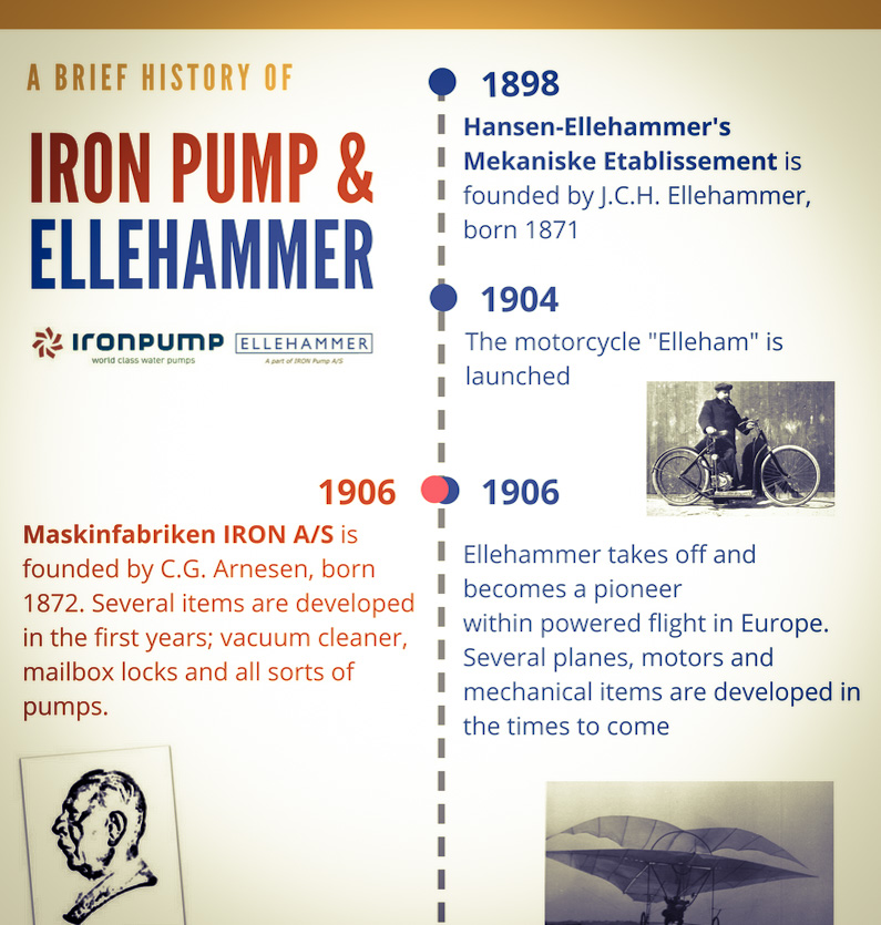 iron pump & ellehammer history